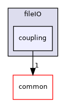 coreComponents/fileIO/coupling